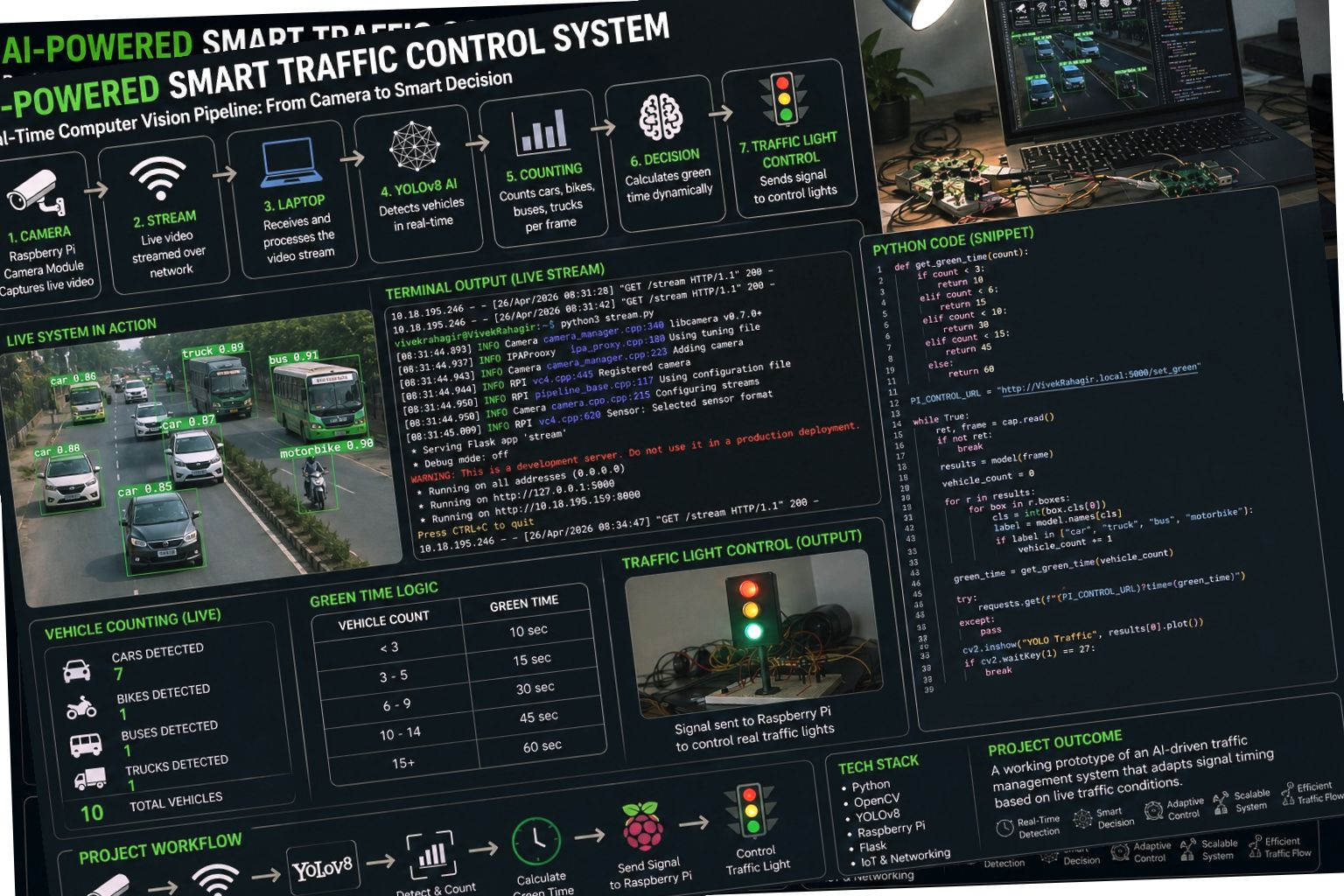 AI Traffic Architecture